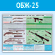 Плакат «Ружья служебные МР-133С, МР-153С, «Сайга-410КВ»» (ОБЖ-25, пластик 2 мм, A1, 1 лист)